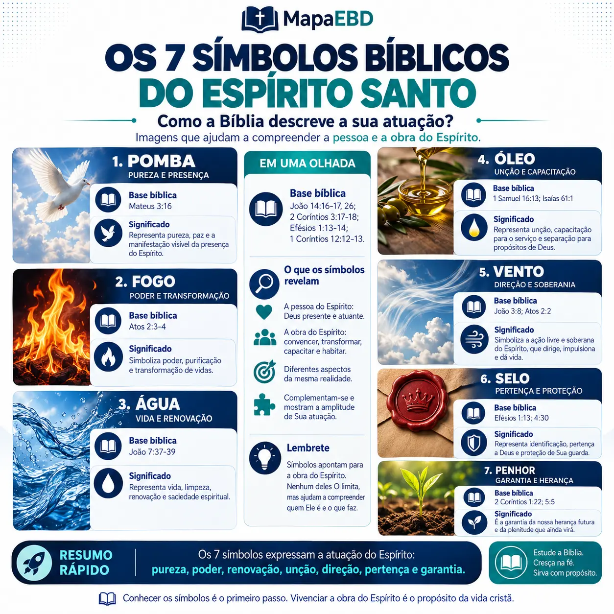 Os 7 Símbolos do Espírito Santo