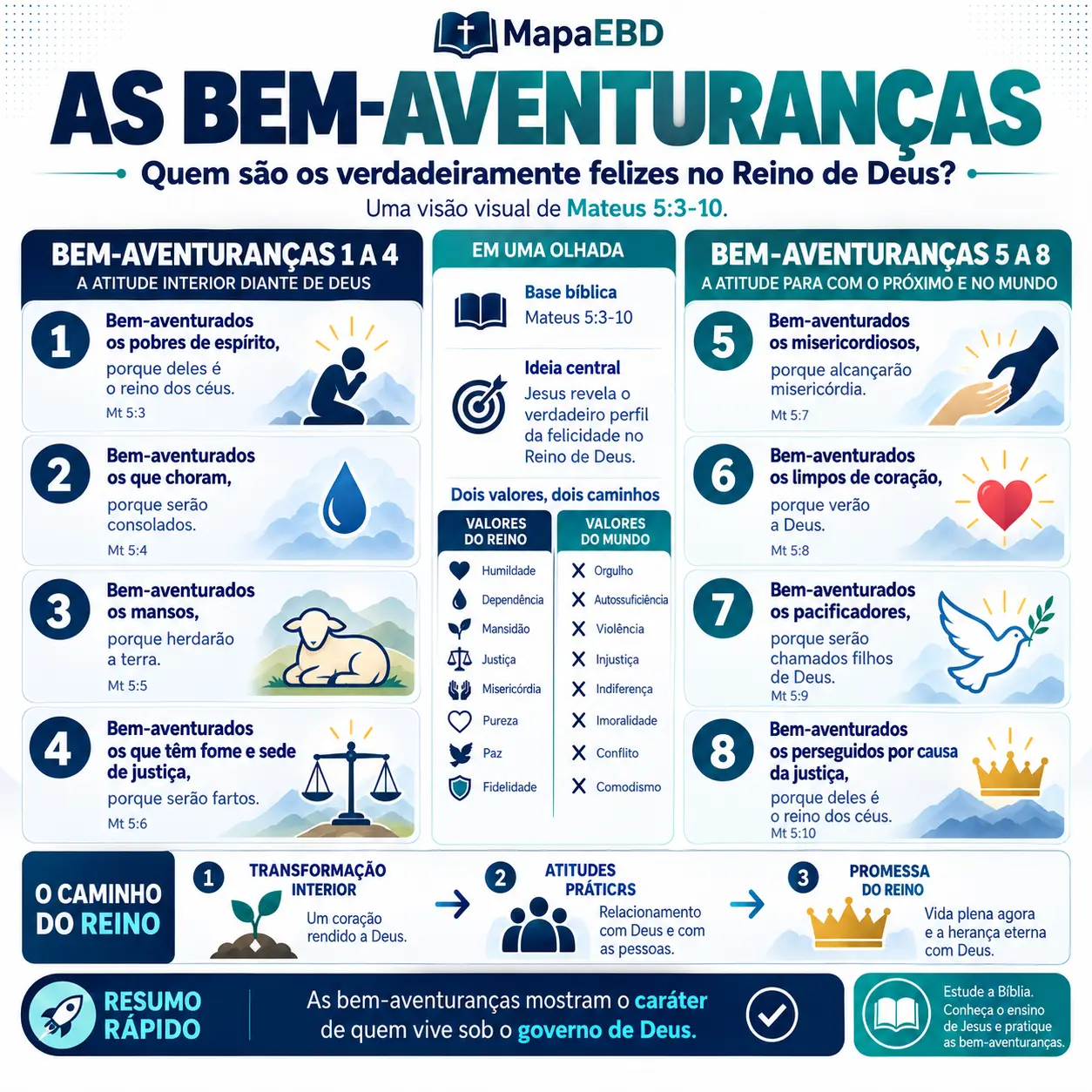 As Bem-aventuranças