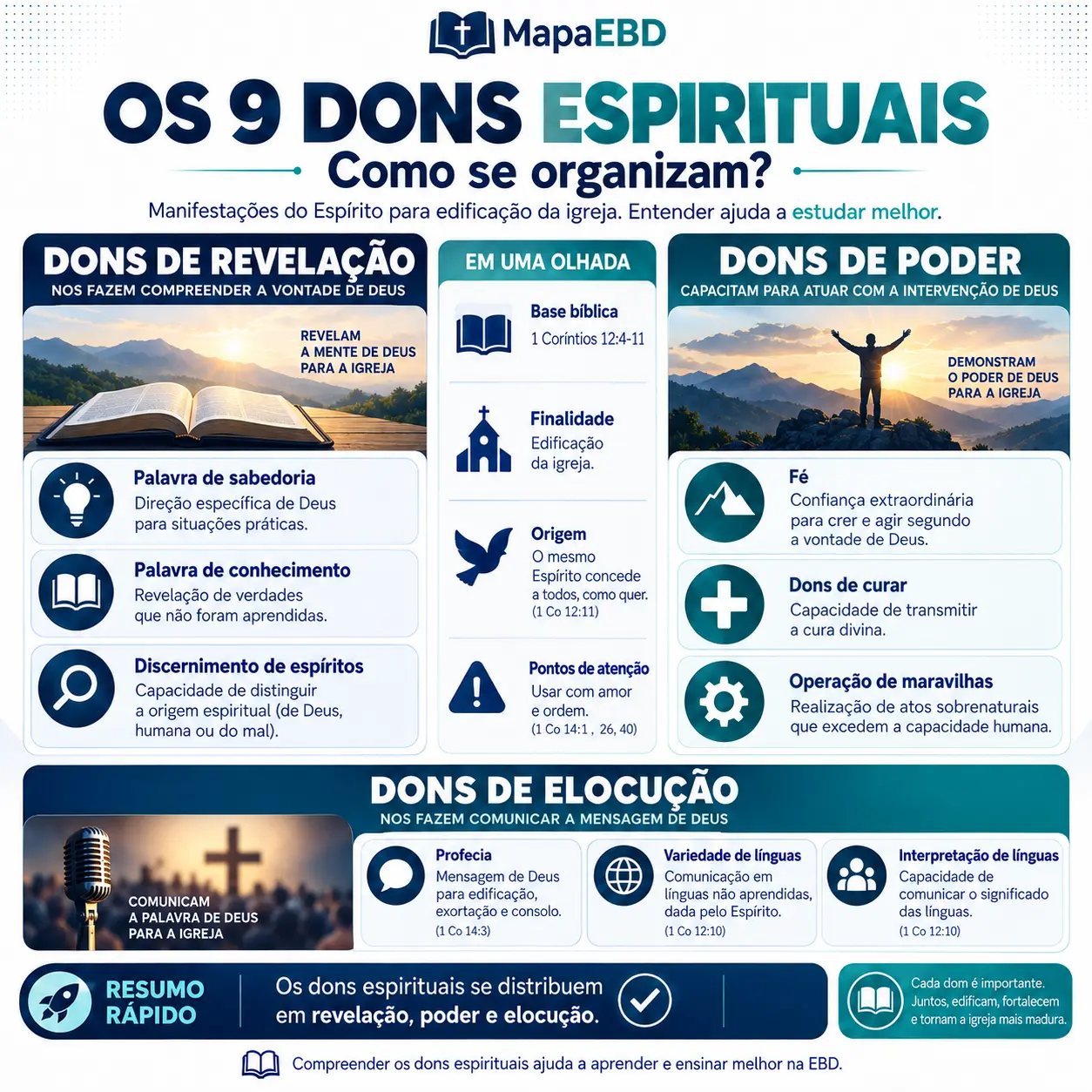 Os 9 Dons Espirituais