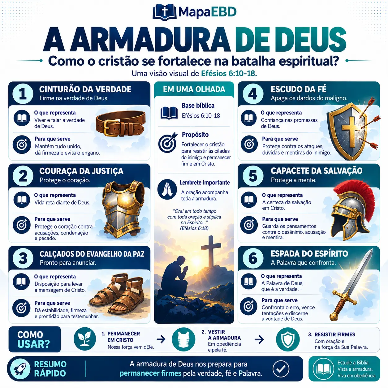 A Armadura de Deus