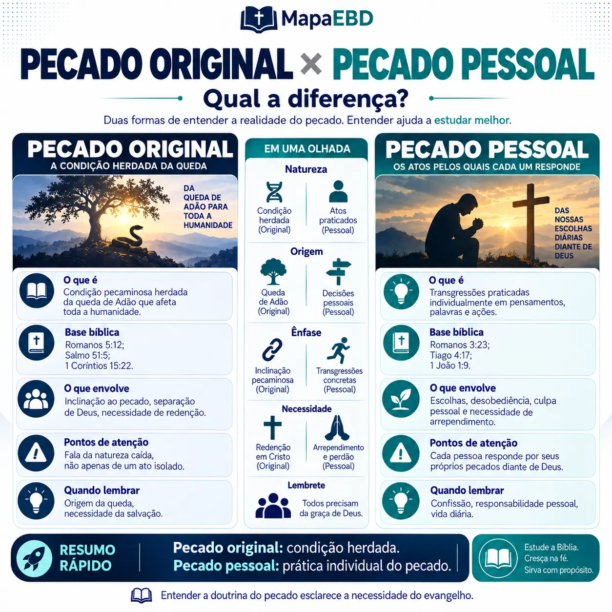Pecado Original × Pecado Pessoal