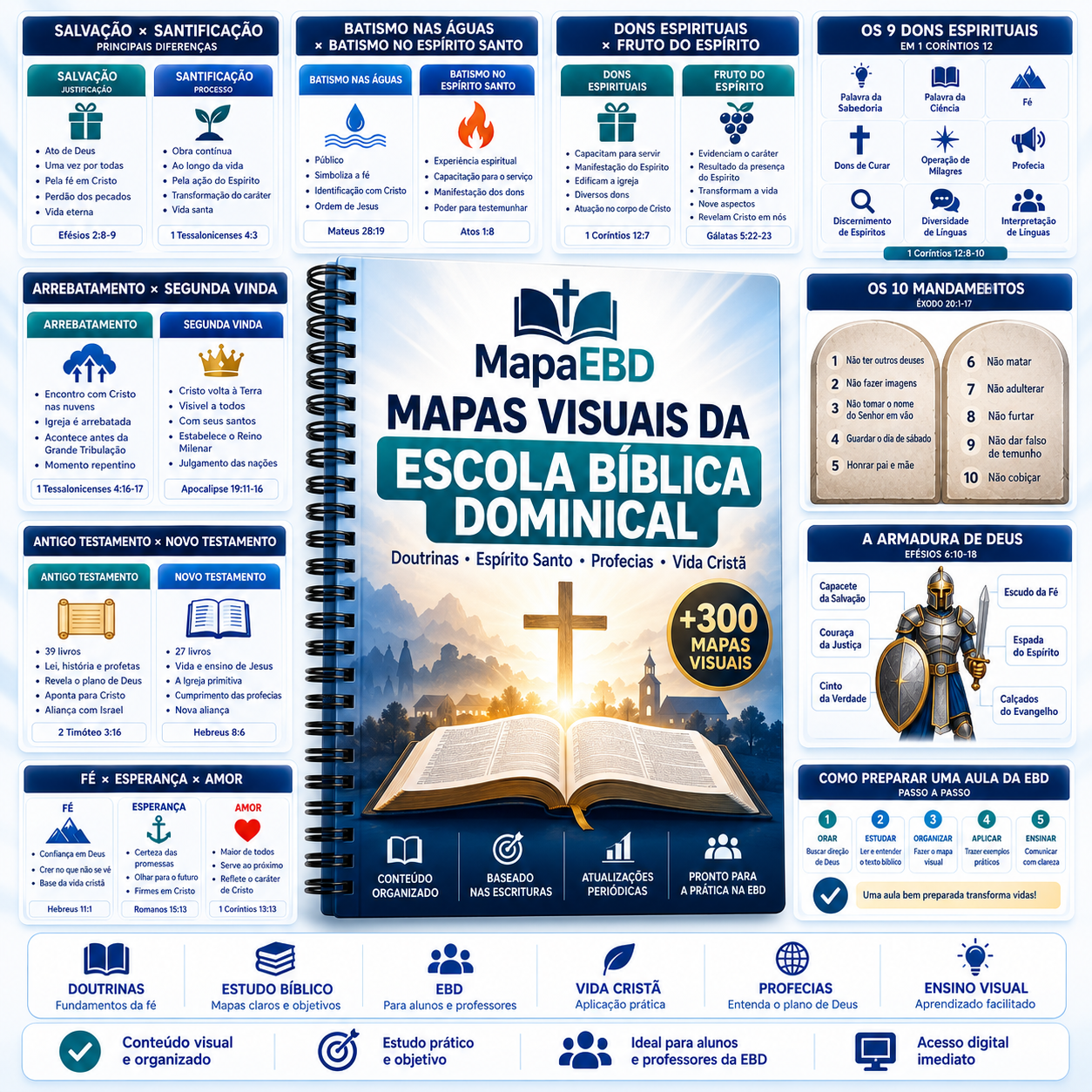 MapaEBD — Mapas Visuais da Escola Bíblica Dominical